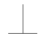 length illusion