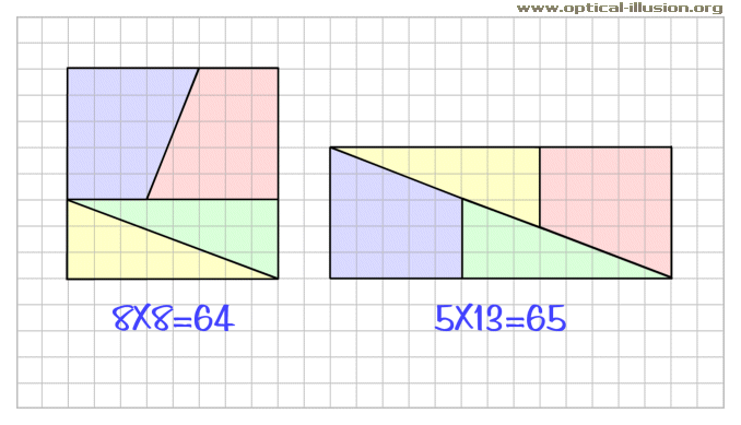 One unit square is missing.