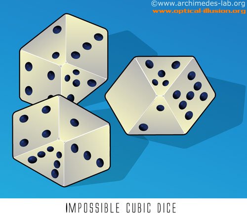 Dice faces look distorted. (The image is Copyright Archimedes-Lab)