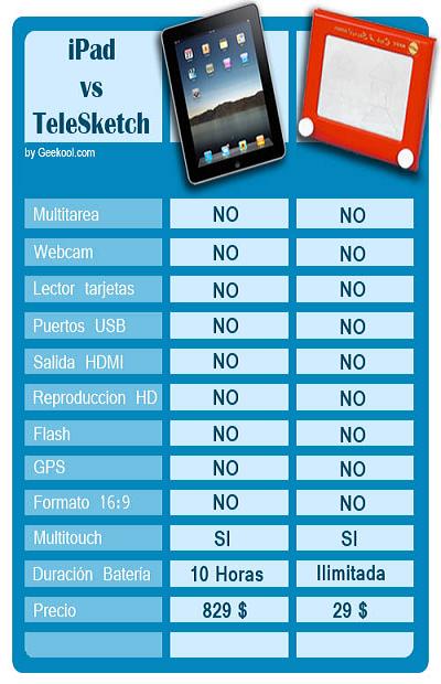 iPad vs TeleSketch