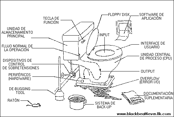 partes-de-un-ordenador