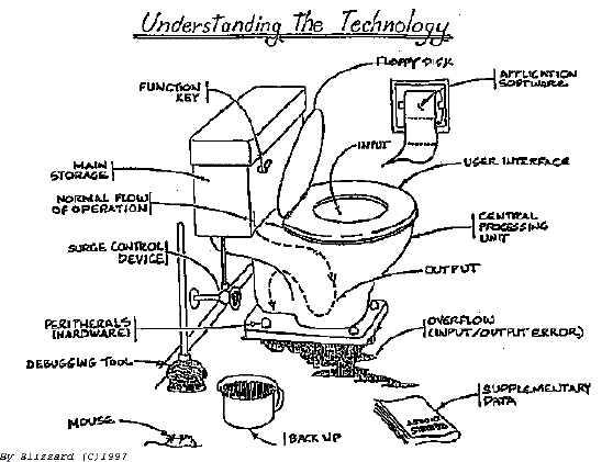 Tecnologia