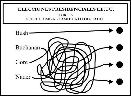 Candidato Bush