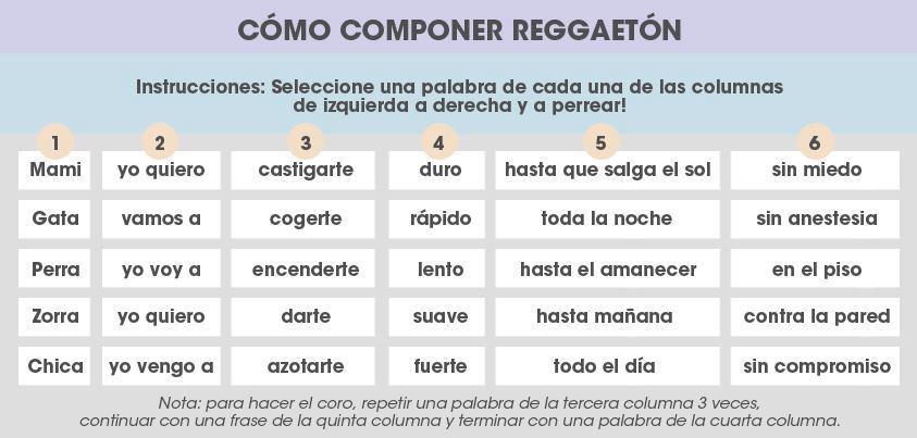 Como componer reggaeton