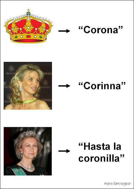 Corona vs Coronilla