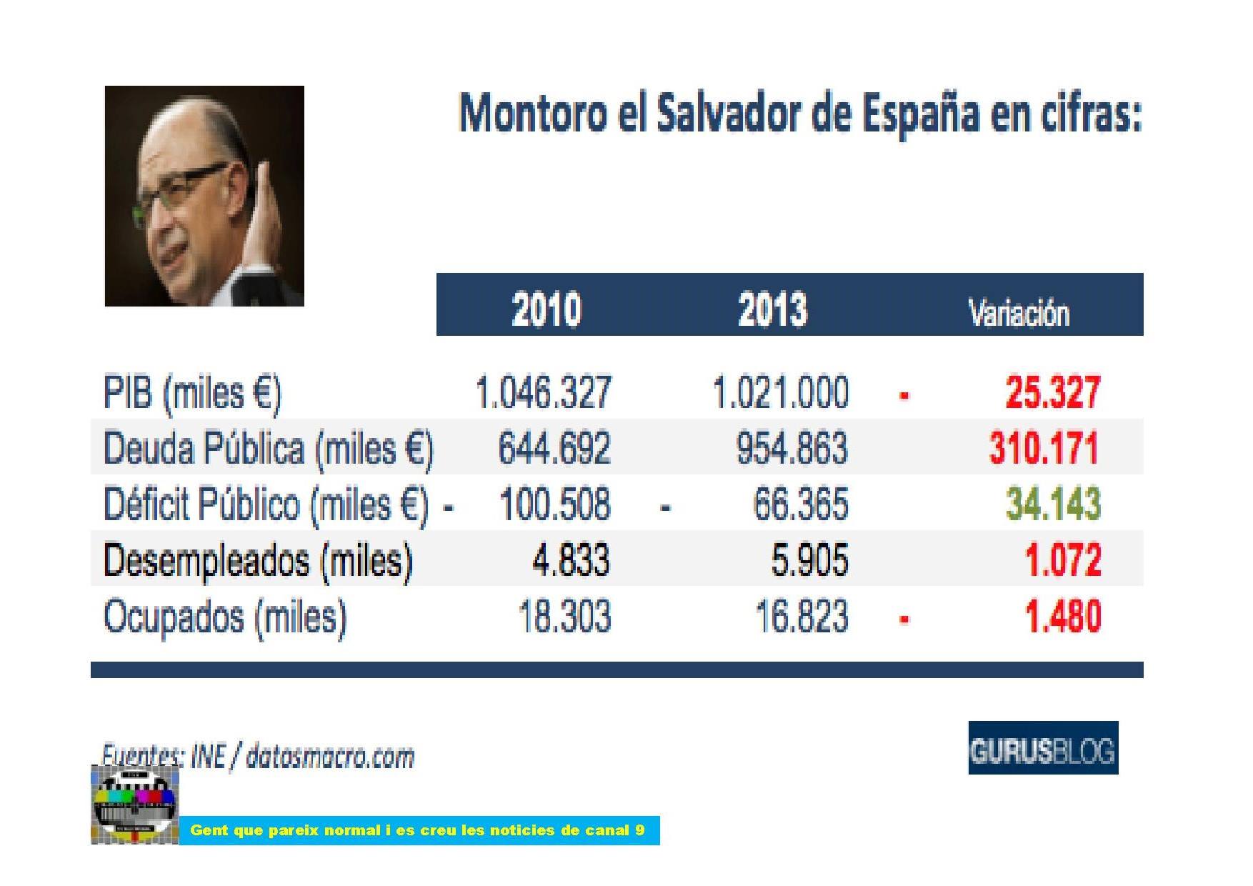 Montoro el Salvador