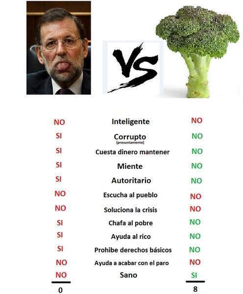 Mariano vs Brocoli