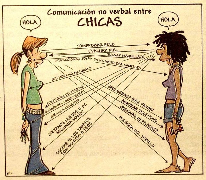 Comunicacion no verbal entre chicas