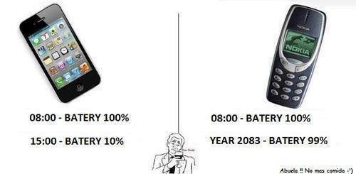 Comparativa de carga