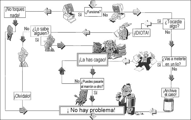 problema